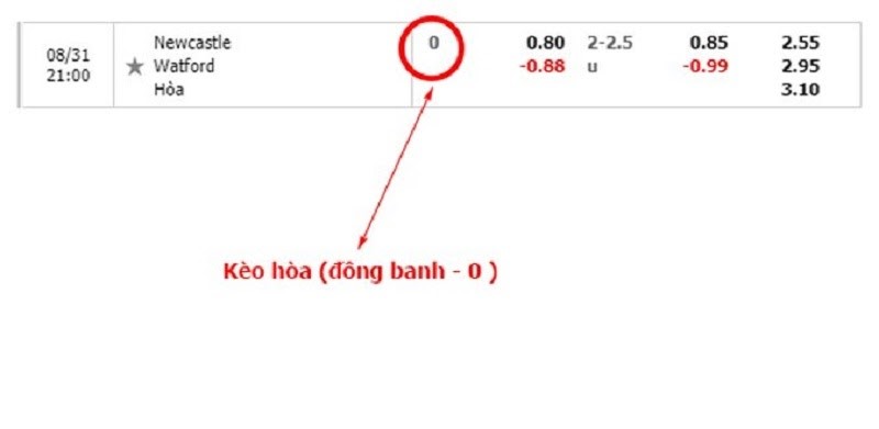 cách nhận biết kèo bóng đá