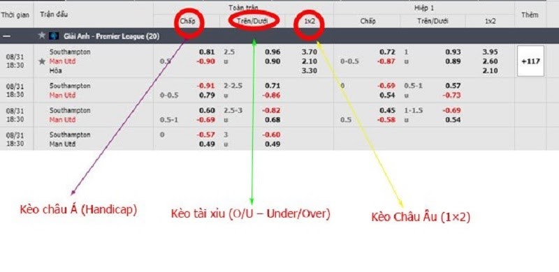 cách tính tiền cá độ bóng đá
